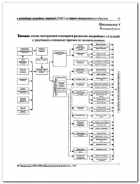Разработка плана мероприятий по ликвидации аварии в Ярославле